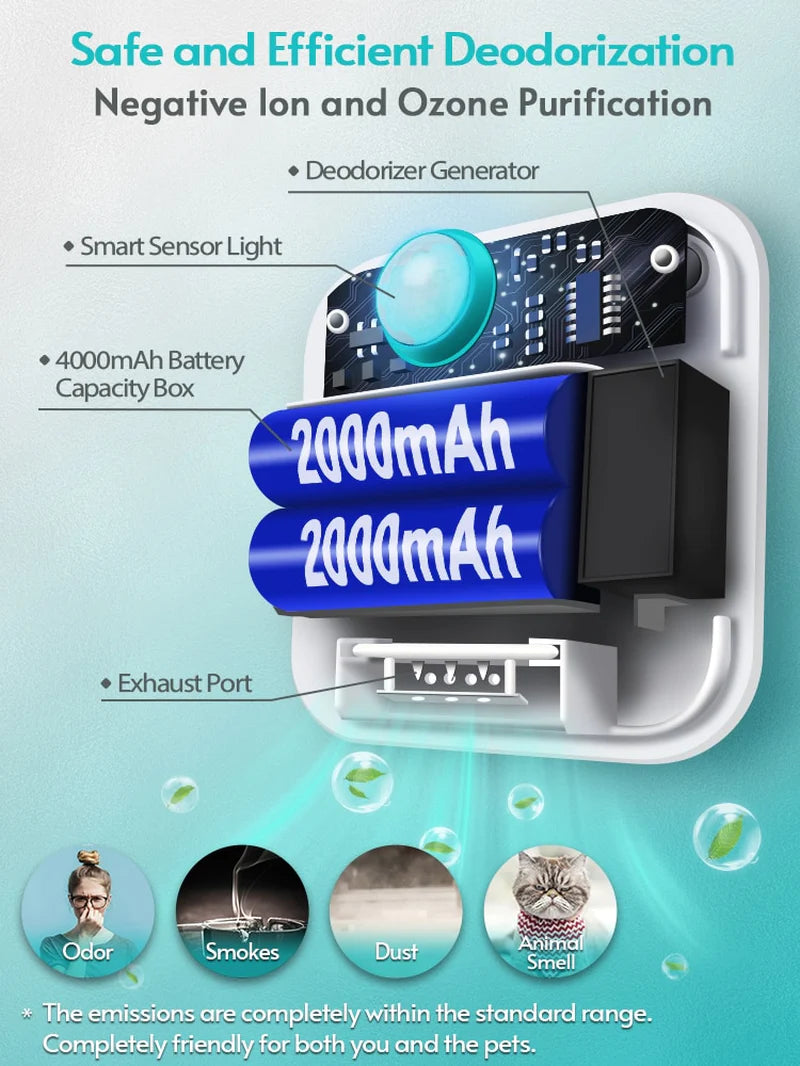 Transform Your Home with Downypaws 4000mAh Smart Cat Odor Purifier - The Ultimate Deodorizer for Litter Boxes and Pet Areas