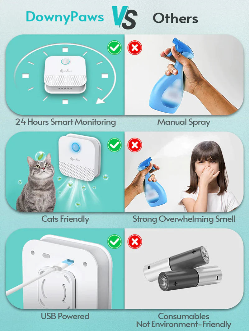 Transform Your Home with Downypaws 4000mAh Smart Cat Odor Purifier - The Ultimate Deodorizer for Litter Boxes and Pet Areas